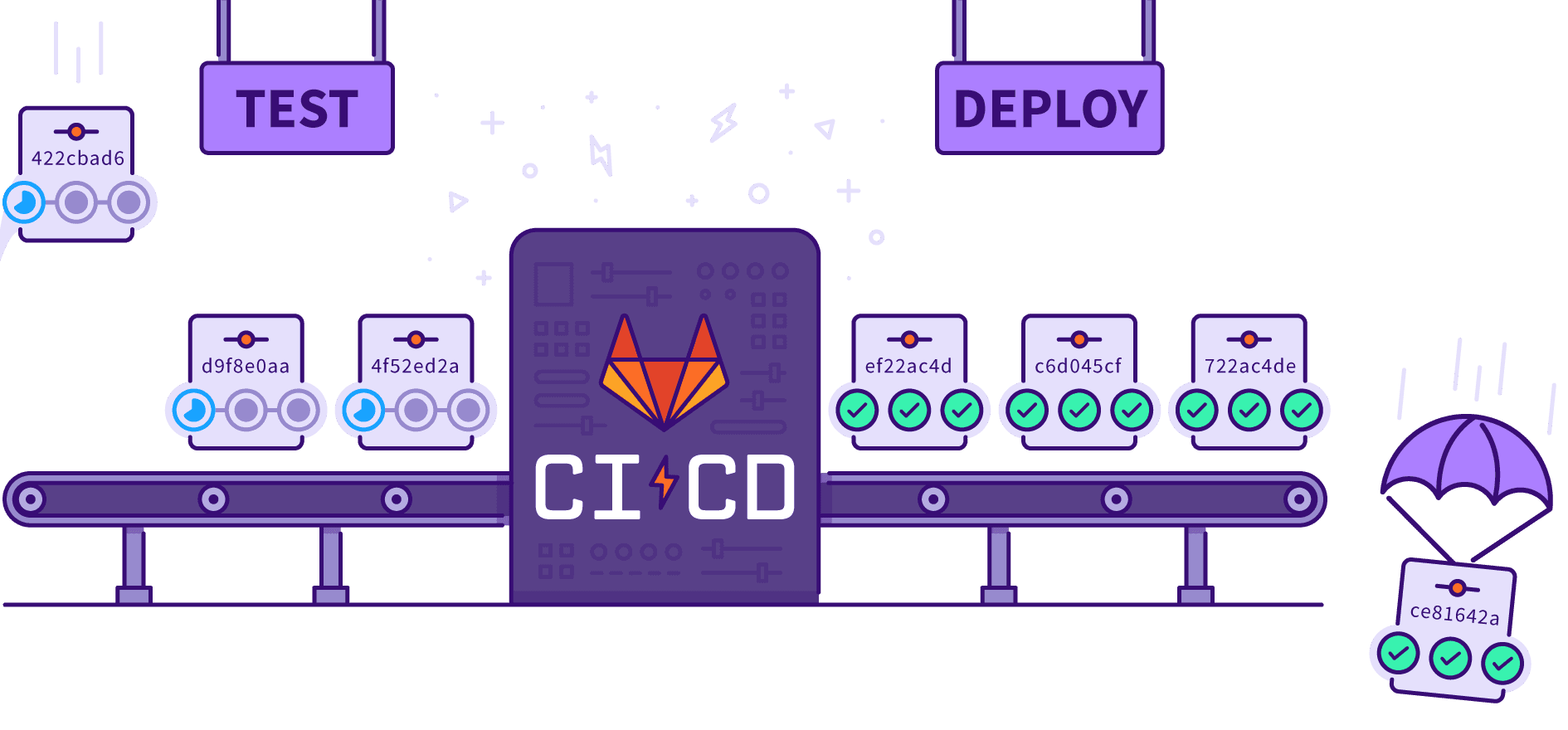 CI/CD Pipelines: The Foundation of Modern Software Delivery